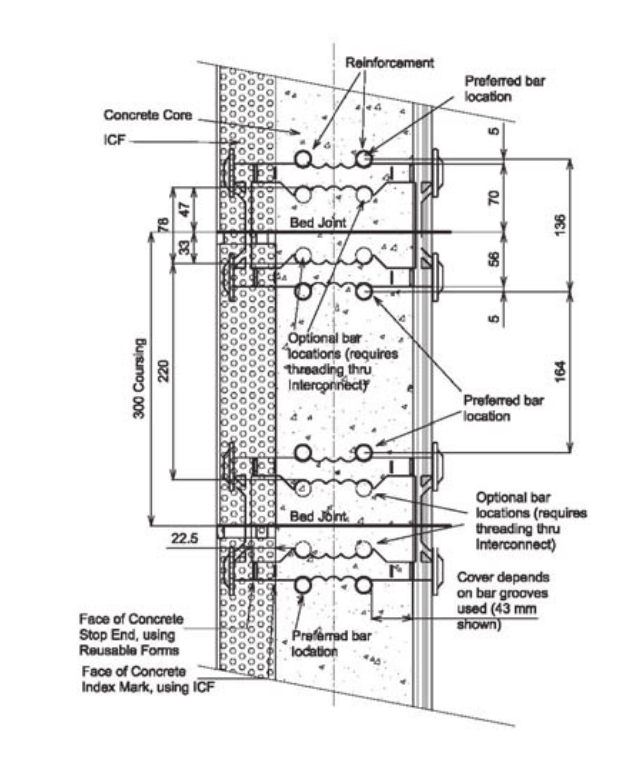 Fire rated wall and Reusable Form on each side