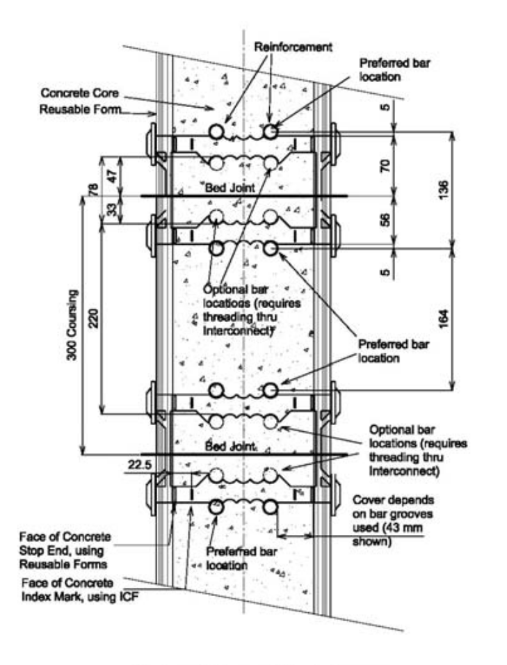 Reusable Form- Print Wall Combination Chart